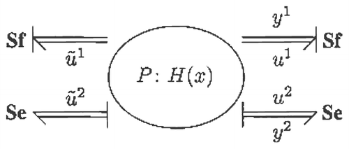 Figure 1. Plant bond graph.