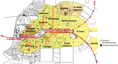 Figure 3. The respondents’ locations, source: the authors.