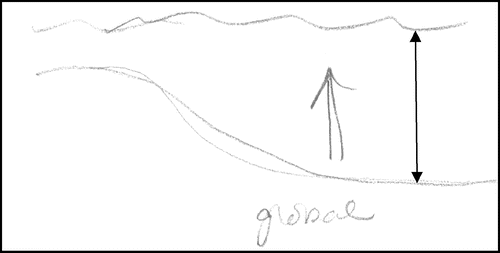 FIGURE 2: Drawing from student “B.” This student seems not to distinguish total water depth from global depth (as inferred from the quote and the figure above). We infer that student B's arrow indicated the datum as the seafloor. Our case is that he understands global change solely as a volumetric change in water (no volumetric change in the basin).