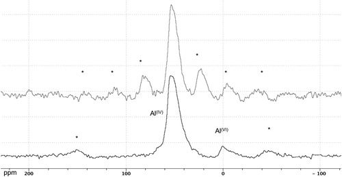 Figure 6. 27Al MAS-NMR spectra of MontSaunes Chert recorded at a 10KHz (bottom) or 3KHz (top) spinning rate. (*) represents the rotation side bands.