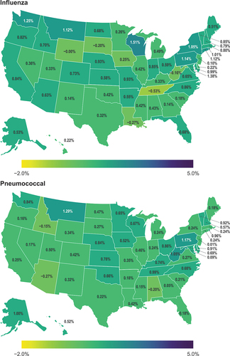 Figure 1. Change per year in influenza and pneumococcal vaccination coverage among adults in the United States.