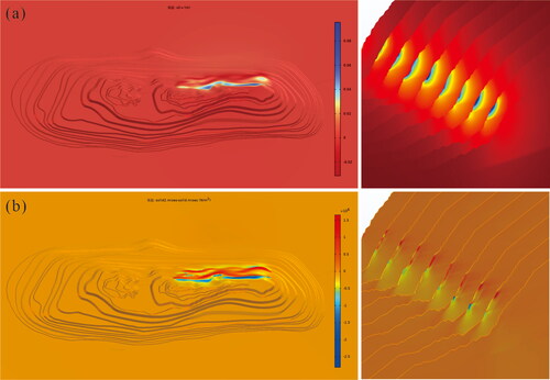 Figure 7. Simulation results of excavation. (a)Y-directional displacement. (b) Changes in von Mises stress caused by excavation.