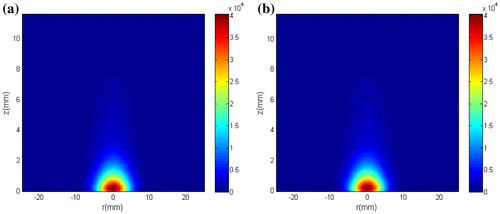 Figure 12. (a) Exact fluence rate distribution; (b) Fluence rate distribution estimated with N = 250 particles.