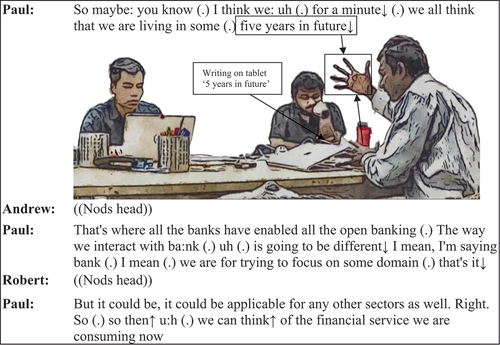 Figure 6. Paul illustrates future open banking scenario.