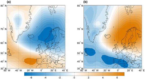 Fig. 8. (a) Composite anomaly map for SLP in winters when the Icelandic Low is situated east of its mean longitude position by more than one standard deviation and (b) composite anomaly map for SLP in winters when the Icelandic Low is situated west of its mean longitude position by more than one standard deviation.