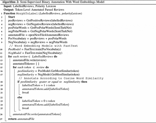 Figure 7. Pseudo-code of the semi-supervised token-level annotation