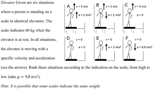 Figure A6. Problem 6 (after O’Kuma, Maloney, & Hieggelke, Citation2004).
