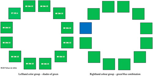 Figure 2. Color Differentiation.
