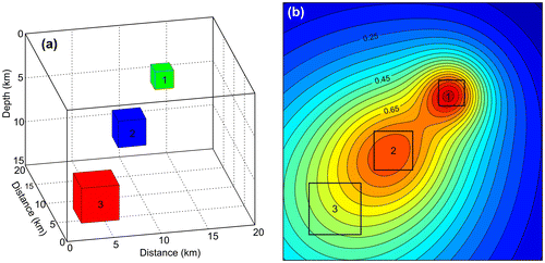 Figure 7. (a) General plan view of three prismatic theoretical model bodies used for the synthetic simulations. (b) Synthetically generated gravity data-set consisting of the anomalies caused by three-dimensional prismatic source bodies shown in (a), Contour interval: 0.4 mGal.