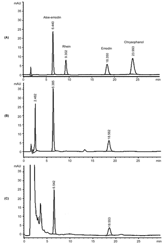 Figure 1.  HPLC-chromatograms of A) authentic anthraquinones, B) S. alata leaf extracts isolated by silica gel vacuum chromatography, and C) anion exchange chromatography.