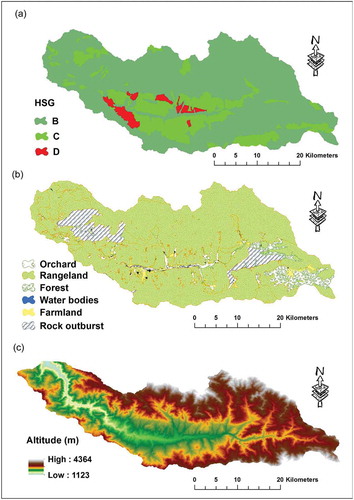 Figure 2. Spatial data used for HSPF model calibration: (a) hydrologic soil groups (HSG), (b) land-use map and (c) digital elevation model (DEM).