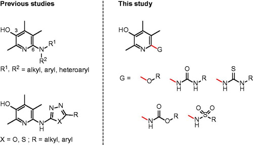 Figure 1. 2,4,5-Trimethylpyridin-3-ol as anti-IBD scaffold.