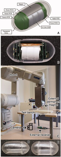Figure 1. Robot-assisted magnetic capsule endoscope system architecture used in this study. (A) 3D model depicting the modular capsule architecture, (B) assembled capsule prototype, (C) external system consisting of the robot, EPM, external camera, external receiver and the test bench, (D) elliptical capsule shell, (E) cylindrical capsule shell.