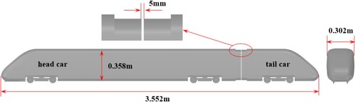 Figure 1. Train model.