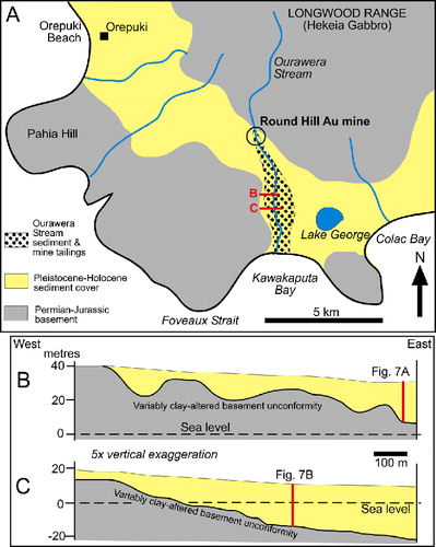 Figure 2 Geological sketch showing: A, the Orepuki Beach and Ourawera Stream areas; and B, C, cross sections of the sediments underneath Ourawera Stream based on drillhole data.