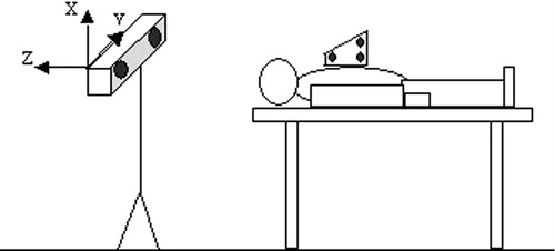 Figure 1. Optical localizer and patient chest reference.