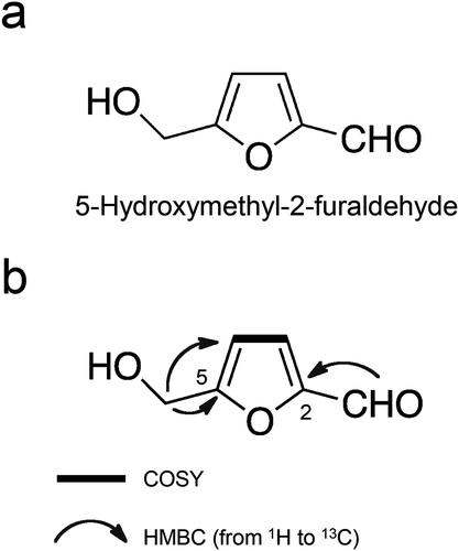 Figure 2. Chemical structure of the purified compound (a) and key correlations observed on the COSY and HMBC spectra (b).