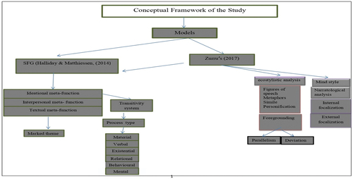 Figure 1. The framework of this study.