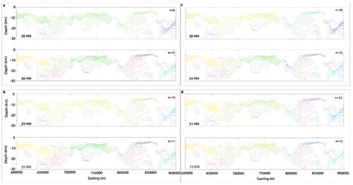 Figure 9. DBSCAN clustering of cross-section AA′ using ε = 2500 m and individual K-NN values and grouped according to their mirror distance from the inflexion point on the K-NN graph in Figure 5a. (a) End-member cluster assemblages farthest and (D) is the closest to the inflexion point or optimal cluster assemblages. The distinct cluster assemblages are identified by their colours. The n on each cluster assemblage for individual K-NN values indicates the number of clusters or cluster labels. All depth solutions are projected to GDA94/MGA 54.