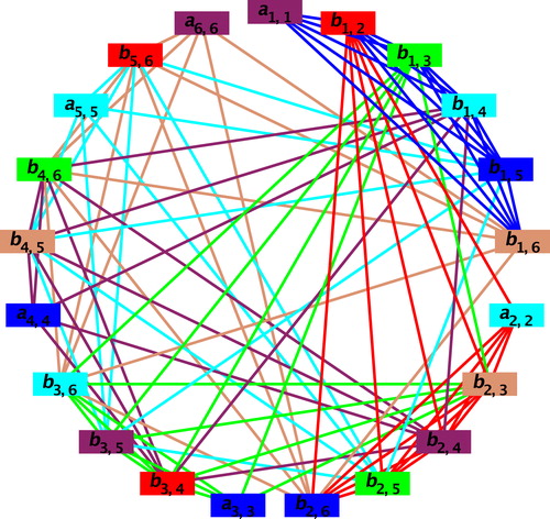 Fig. 10 A coloring of H6 with six colors . (For interpretation of the references to color in this figure legend, the reader is referred to the web version of this article.)