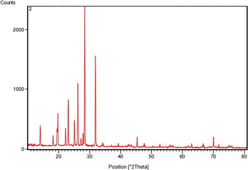 Figure 7. DSC Trace of polymer PSCPOHA and PSCPODA.