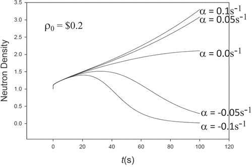 Fig. 15. Doppler control through α.