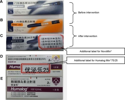 Figure 2 Look-alike/sound-alike insulin analogs.