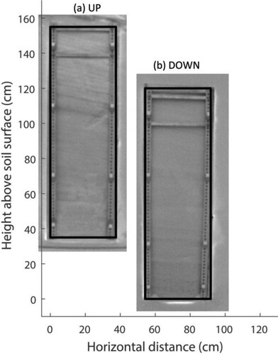 Figure 1. NIR photo of the snowpit on 22 February. The full snow profile was photographed two times. Firstly, a metal frame (37 × 120 cm size) was attached to the upper portion (a) of the profile and pictured; later, it was moved to the lower portion (b). Note that the topmost 12 cm was missed on this day when the snow was too loose to hold the frame.