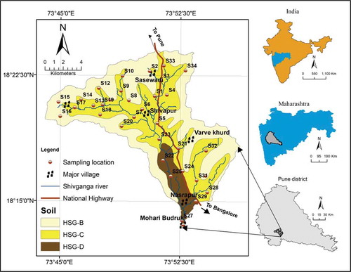 Figure 1. The study area: Shivgangabasin watershed
