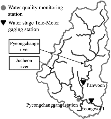 Figure 1 Pyeongchang River basin. The continuous water quality monitoring station (Pyeongchanggang station) is located between the Panwoon and the Yeongwol water level stations.