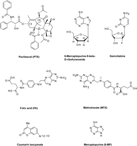 Figure 11 Chemical structures of small molecules functionalized onto the surface of AuNPs.