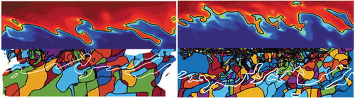 Figure 2. Top part: upstream x-y center plane of the temperature fields in two DNS of spatially evolving methane jet flames. The red colored regions correspond to high temperatures, blue color to low temperature regions. The black contour indicates the iso-surface of the maximum heat release. Bottom part: The mirrored corresponding DE analysis of the temperature. The DEs are colored individually and encompassed in a black contour. Left: Low Re Flame, right: High Re case.