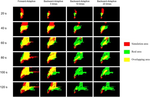 Figure 26. Comparison of the intersection of forward and backward adaptive step sizes in complex terrain experiment.