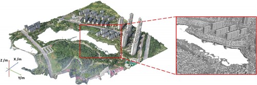 Figure 1. Missing water-areas in the scene 3D model.