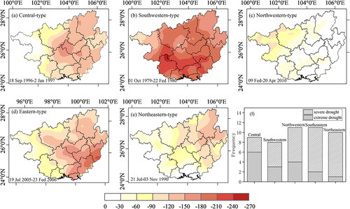 Figure 7. Distributions of the accumulated intensity of typical cases for the five distribulion-types of Guangxi regional meteorological drought events.