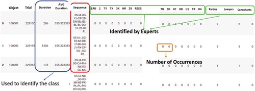 Figure 2. The original Dataset.