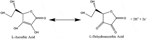Figure 5. L-ascorbic acid degradation (sped up by NUV light) into L-dehydroascorbic acid yielding two H+ ions which act as antioxidants and react with hydroxyls and epoxies in the surface of graphene oxide