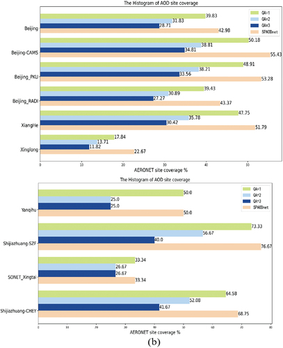 Figure 12. (Continued).