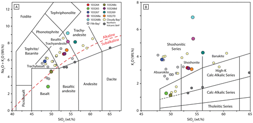 Figure 6. (A) Total alkali versus silica classification diagram (TAS; Le Maitre, Citation2002) with alkaline–subalkaline curve of Irvine and Baragar (Citation1971), and (B) K2O vs. SiO2 diagram of Peccerillo and Taylor (Citation1976). Additional data from previous analyses of the Cloudy Bay Volcanics, Fife Bay Volcanics, and the Northern Volcanic Belt is from 1Smith (Citation1976) and 2Smith (Citation1982). Data is normalized and plotted on a volatile-free basis.