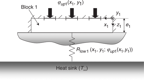 Figure 2. Thermal boundary conditions considered for the block 1 in multiblock decomposition (cross-sectional view).