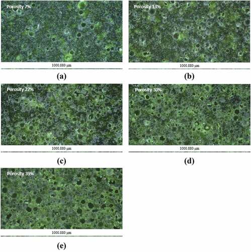 Figure 3. Micrographs of sintered KICET-PZT8 ceramics with different porosities: (a) 7% (b) 13% (c) 22% (d) 30% (e) 39%.