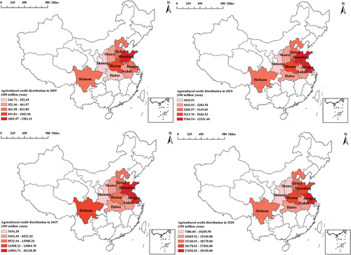 Figure 1. Distribution of rural credit in selected wheat producing provinces of China.