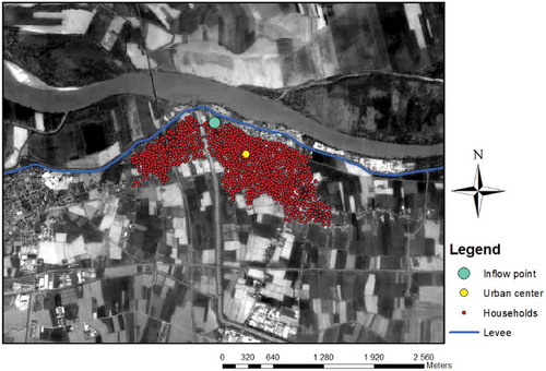 Figure 4. Map of the synthetic case study set-up with the location of the inflow point, levee system, urban centre and households.