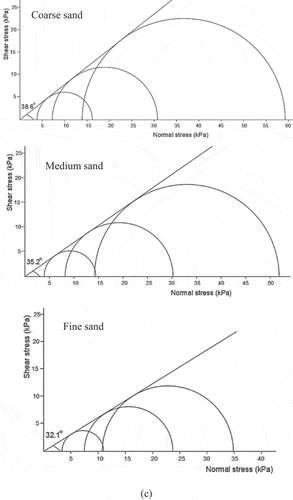 Figure 7. (Continued).