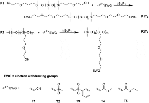 Scheme 2. Synthetic routes of functionalized polysiloxanes by the oxa-Michael addition reaction.