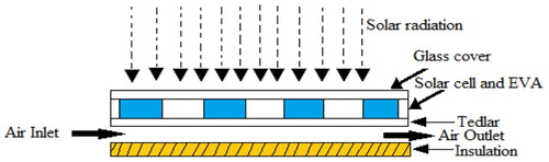 Figure 1. The cross-sectional view of a PV/T air collector.