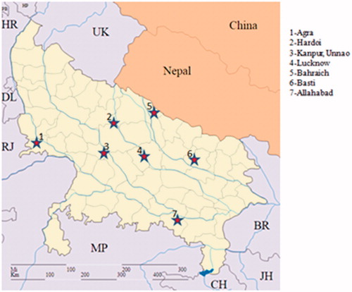 Figure 1. Sample collection sites in Uttar Pradesh, India (filled star) for freshwater turtle.