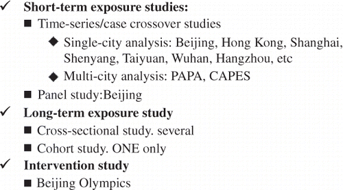 Figure 4. A summary of air pollution epidemiologic studies in China.