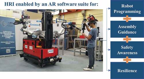 Figure 2. Augmented reality enabled HRI in reconfigurable factories.