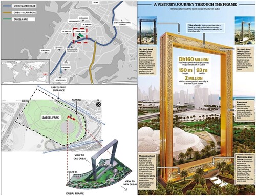 Figure 1. Dubai frame location map (Authors).